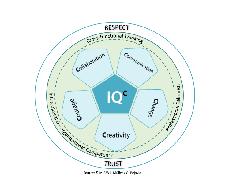 IQc Model
